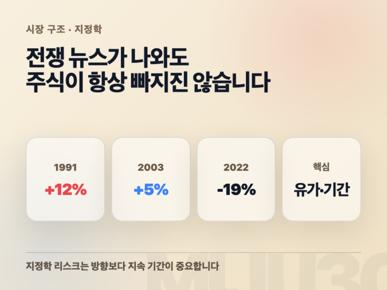 전쟁기 S&P500 수익률, 걸프전 이라크전 러우전쟁 비교