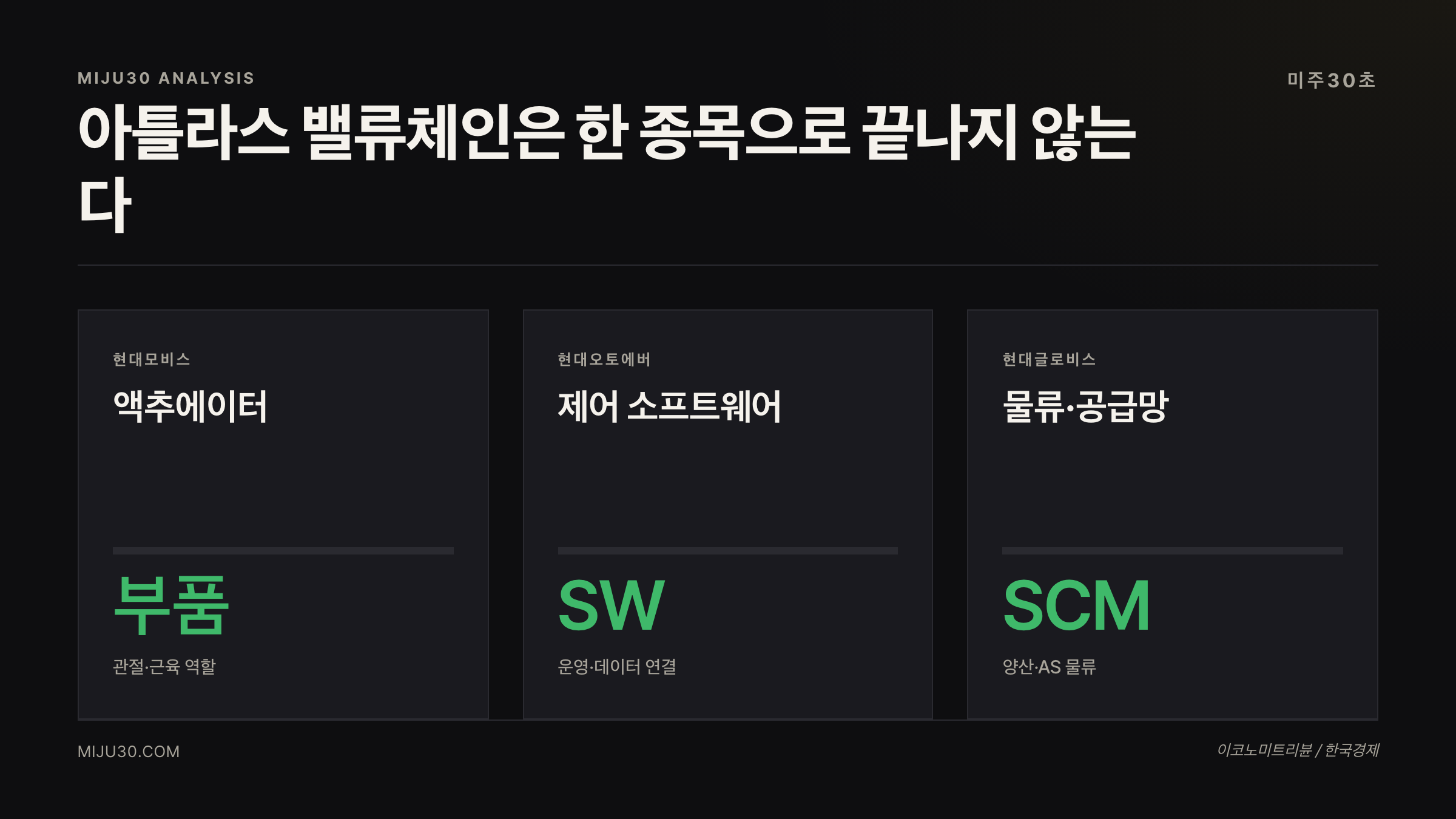 현대모비스 현대오토에버 현대글로비스 아틀라스 로봇 밸류체인 비교