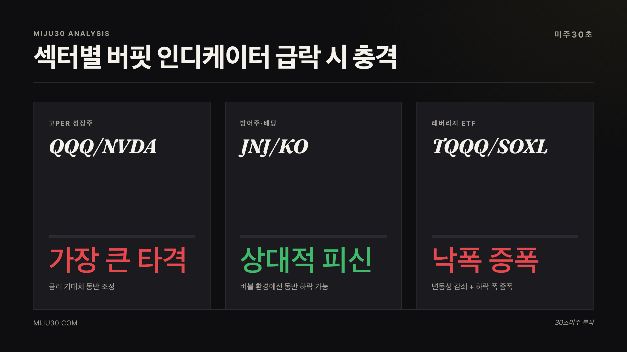 버핏 인디케이터 급락 시 성장주·방어주·채권 영향 비교