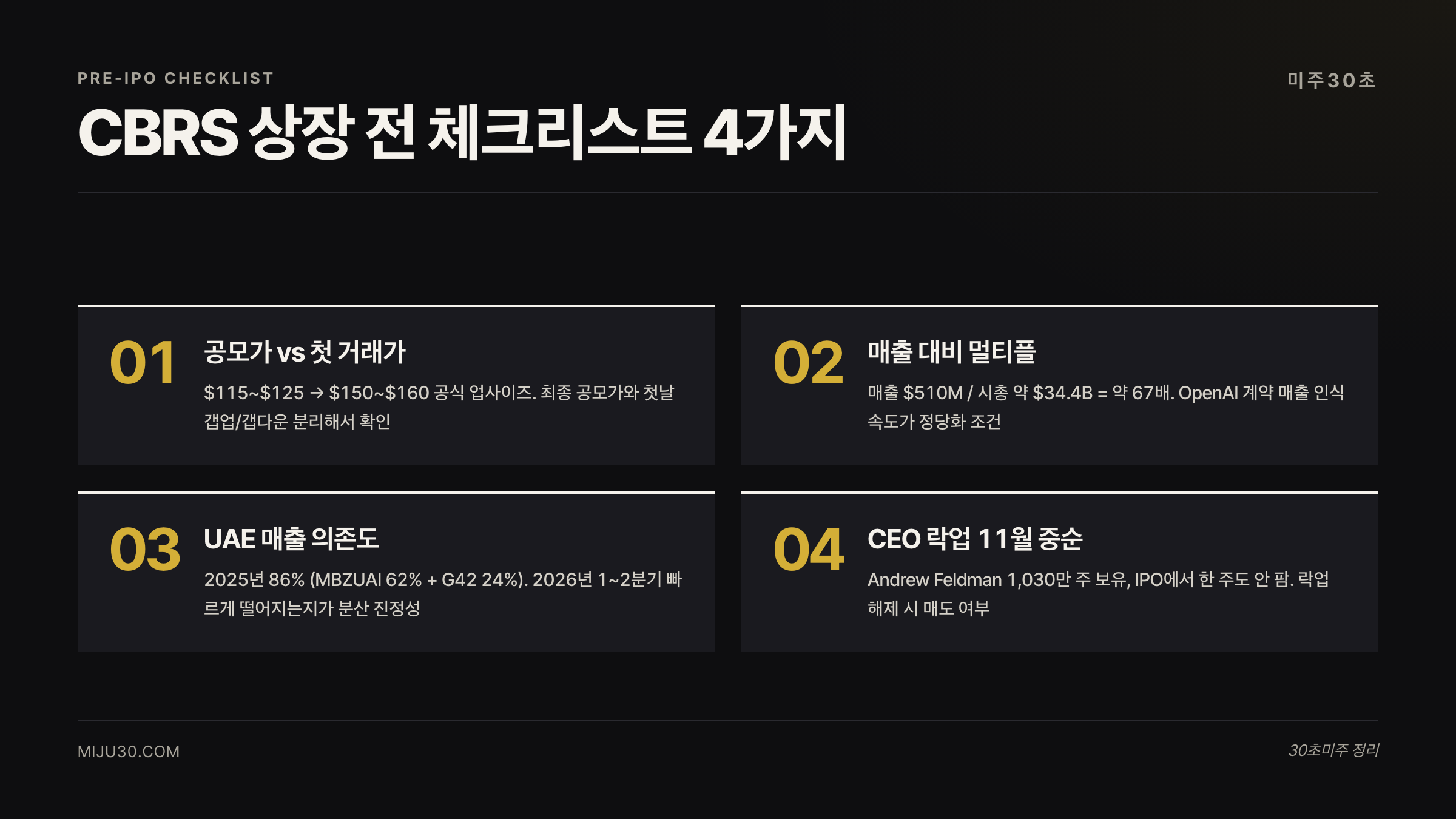 Cerebras IPO 투자 전 확인할 네 가지 체크포인트