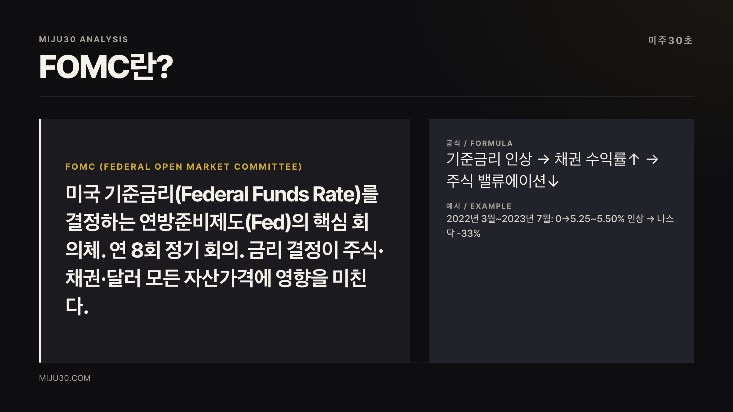 FOMC란 연방공개시장위원회 개념