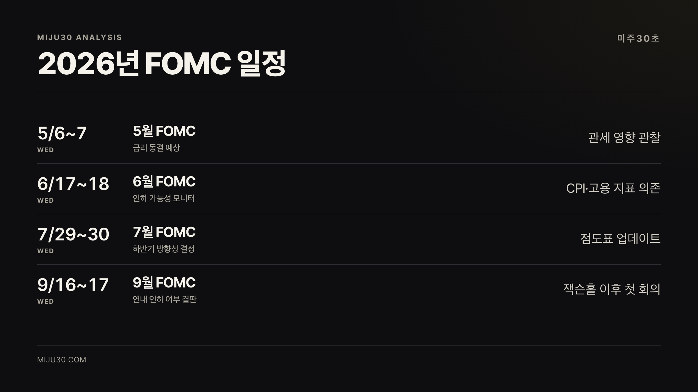 FOMC란 2026년 일정