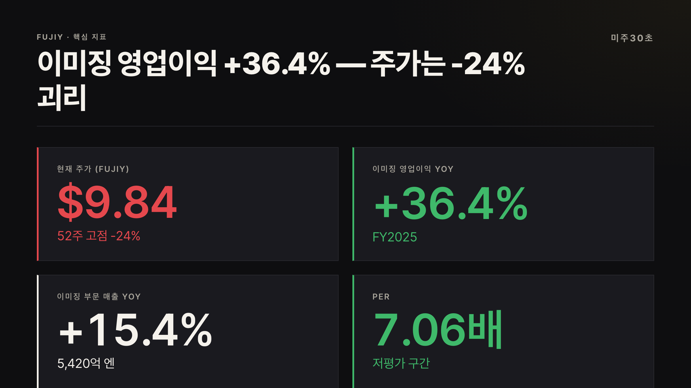 후지필름 FUJIY 주가 전망 핵심 지표 — 이미징 영업이익 주가 괴리