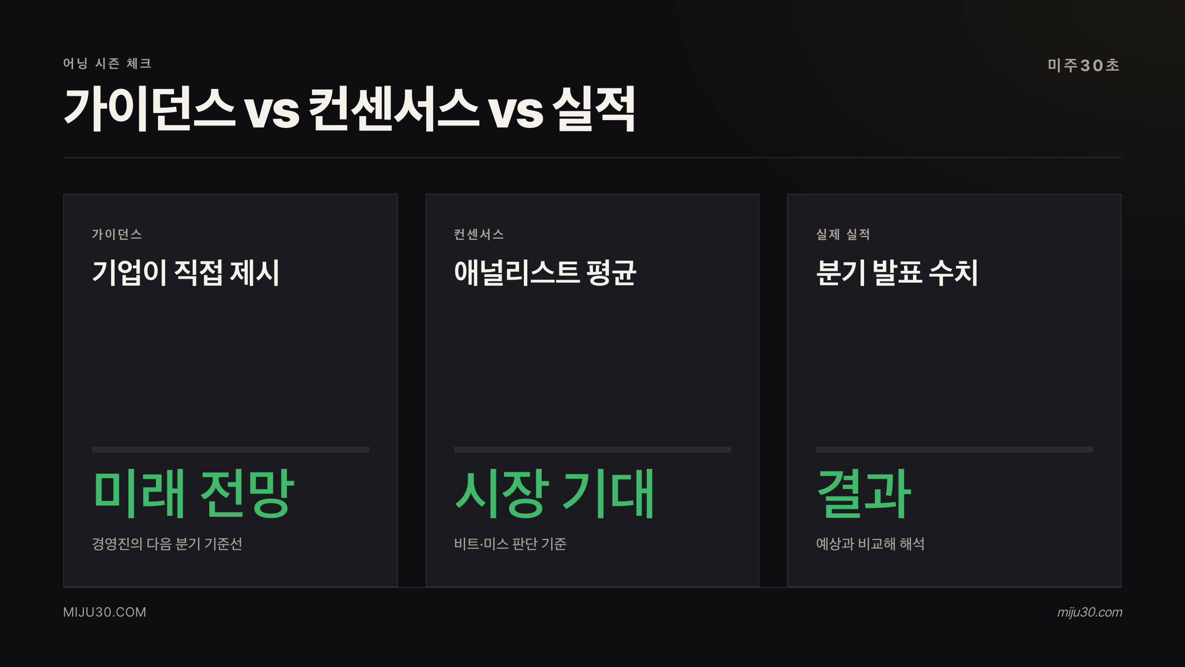 가이던스 컨센서스 실제 실적 차이 비교