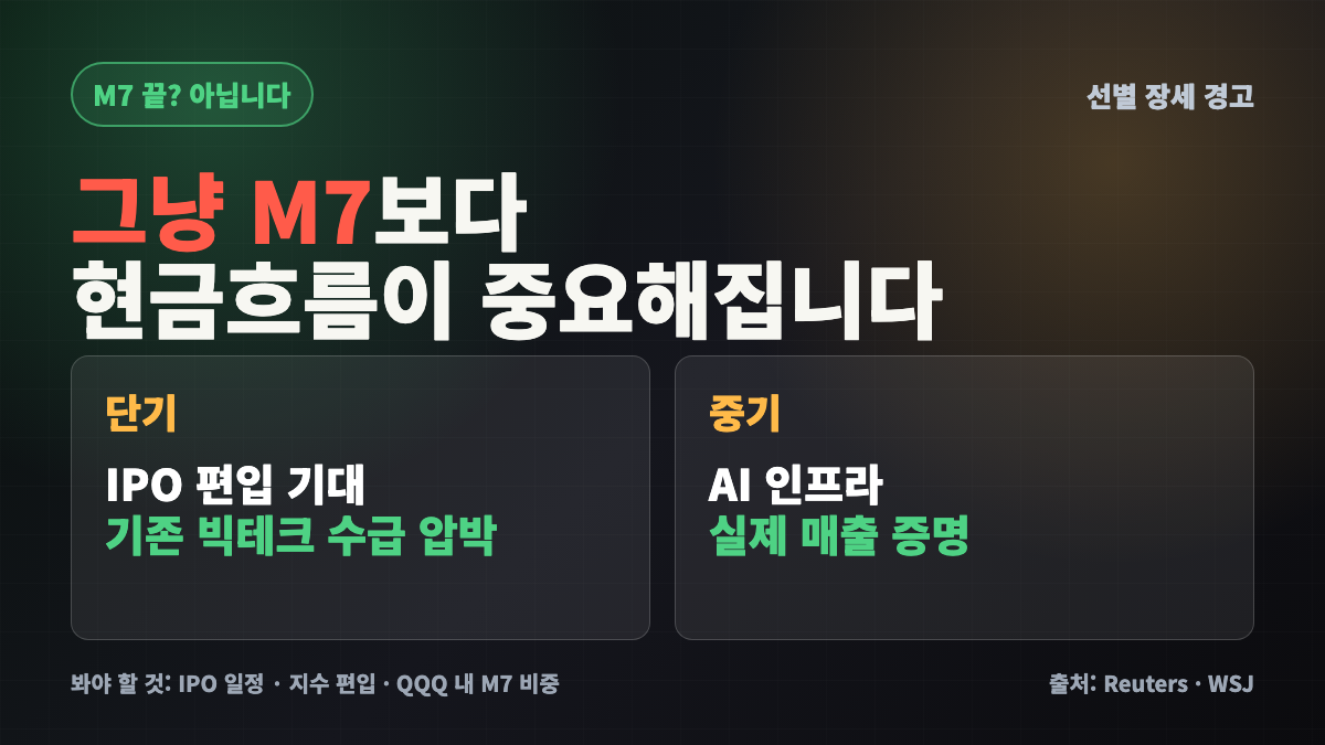 QQQ 보유자가 확인할 M7 비중 감소와 AI 인프라 수급 변화