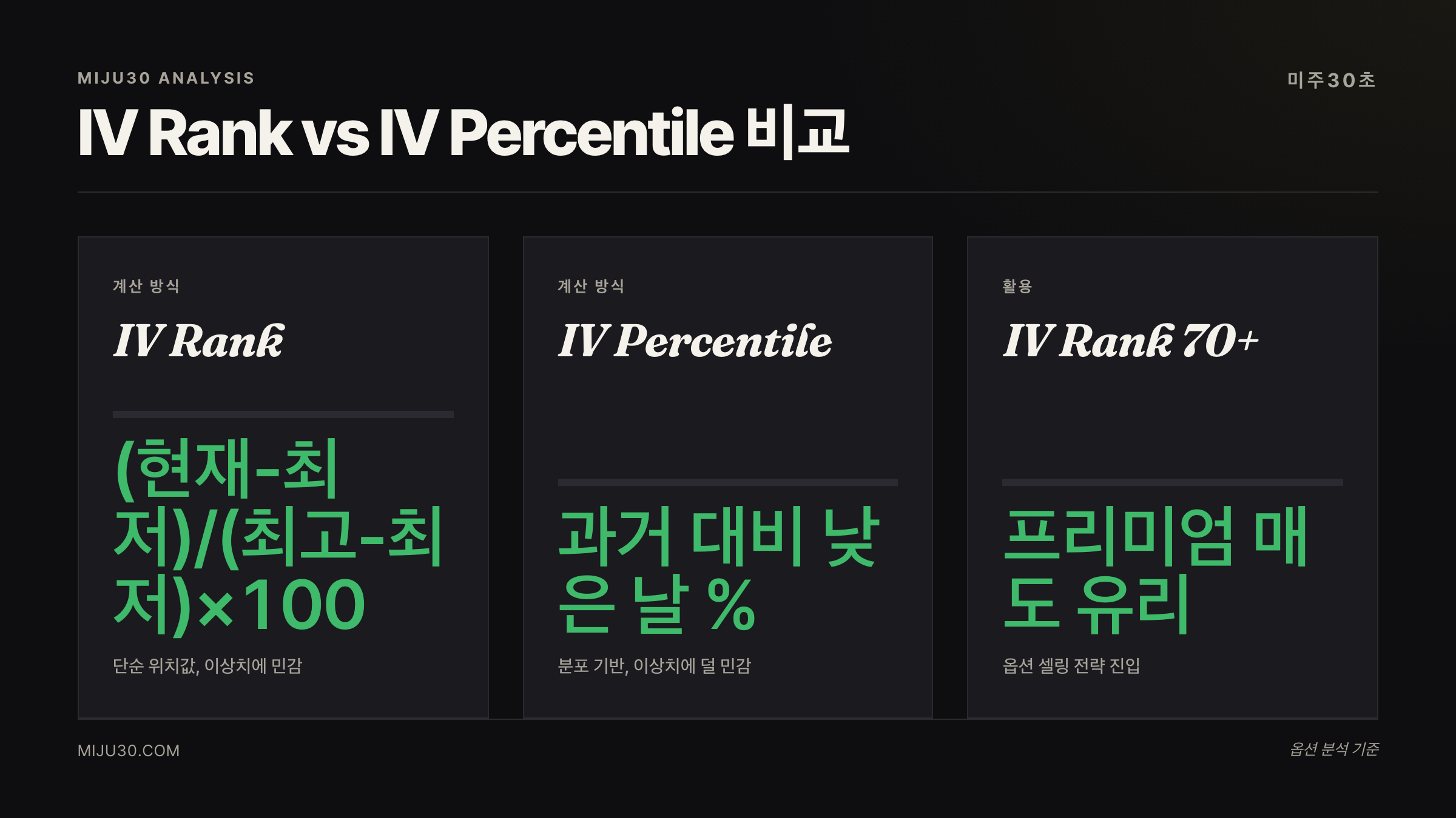 내재변동성 IV Rank IV Percentile 비교