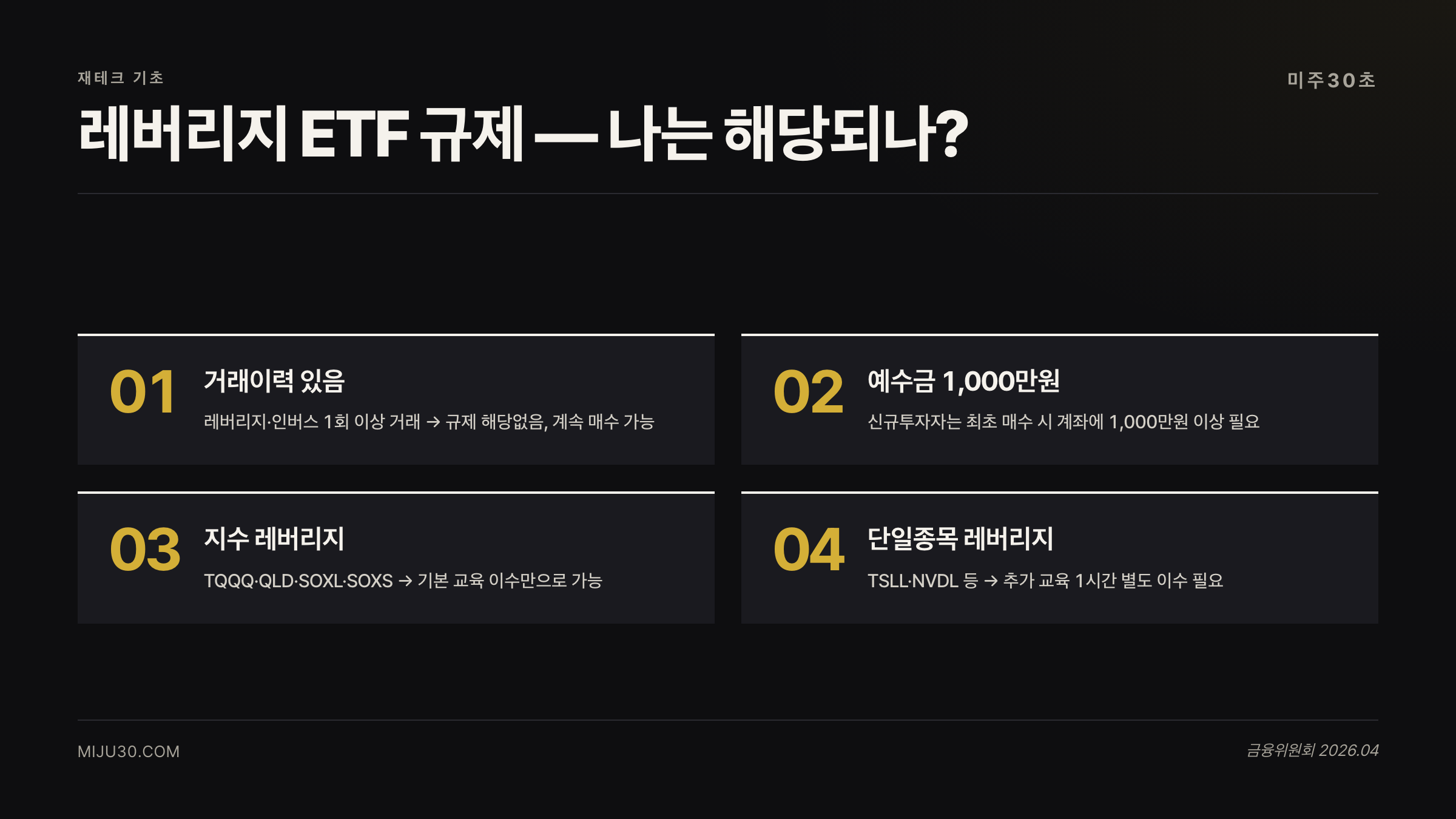 레버리지 ETF 규제 신규투자자 체크리스트