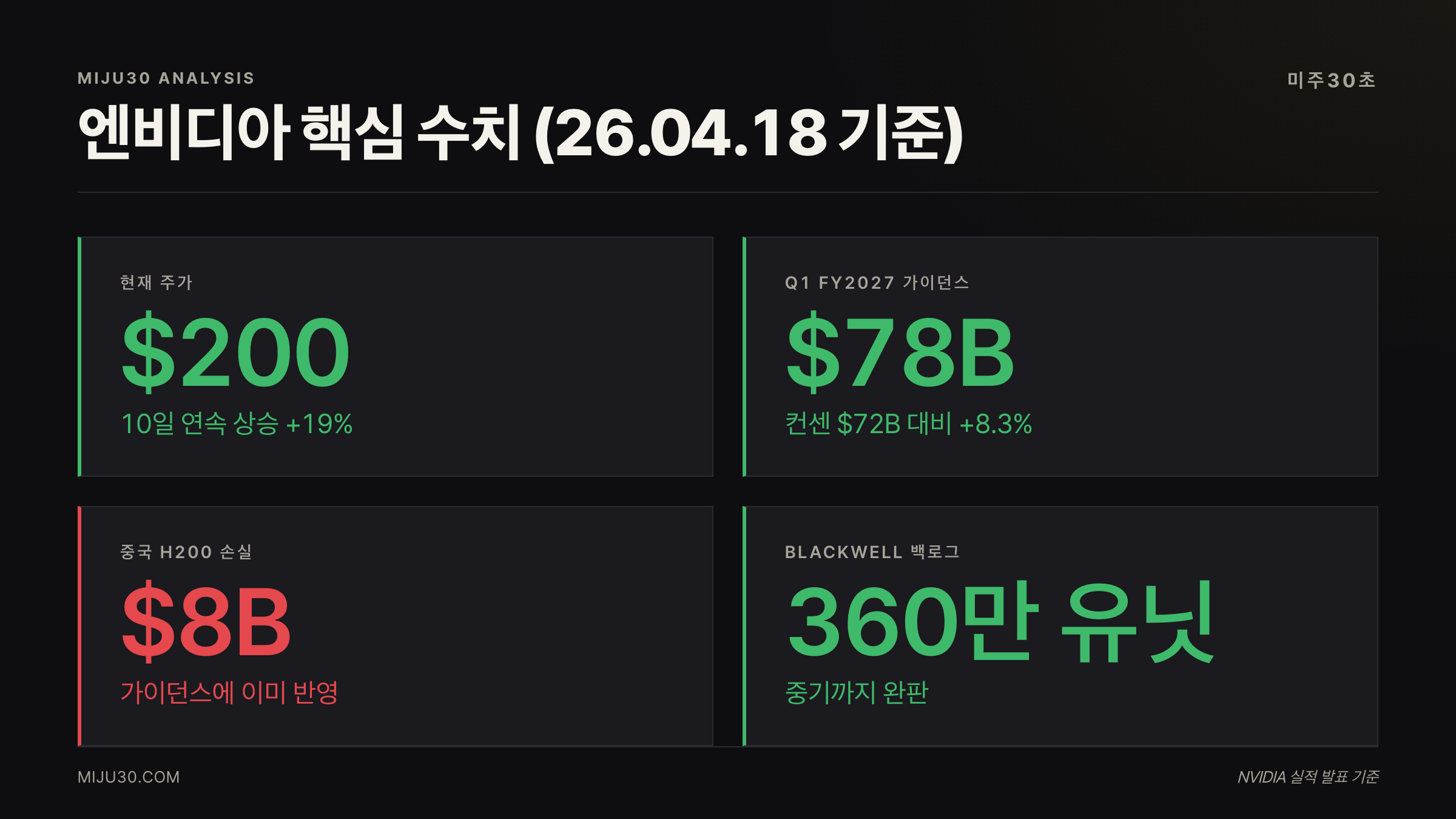 엔비디아 주가 전망 핵심 수치