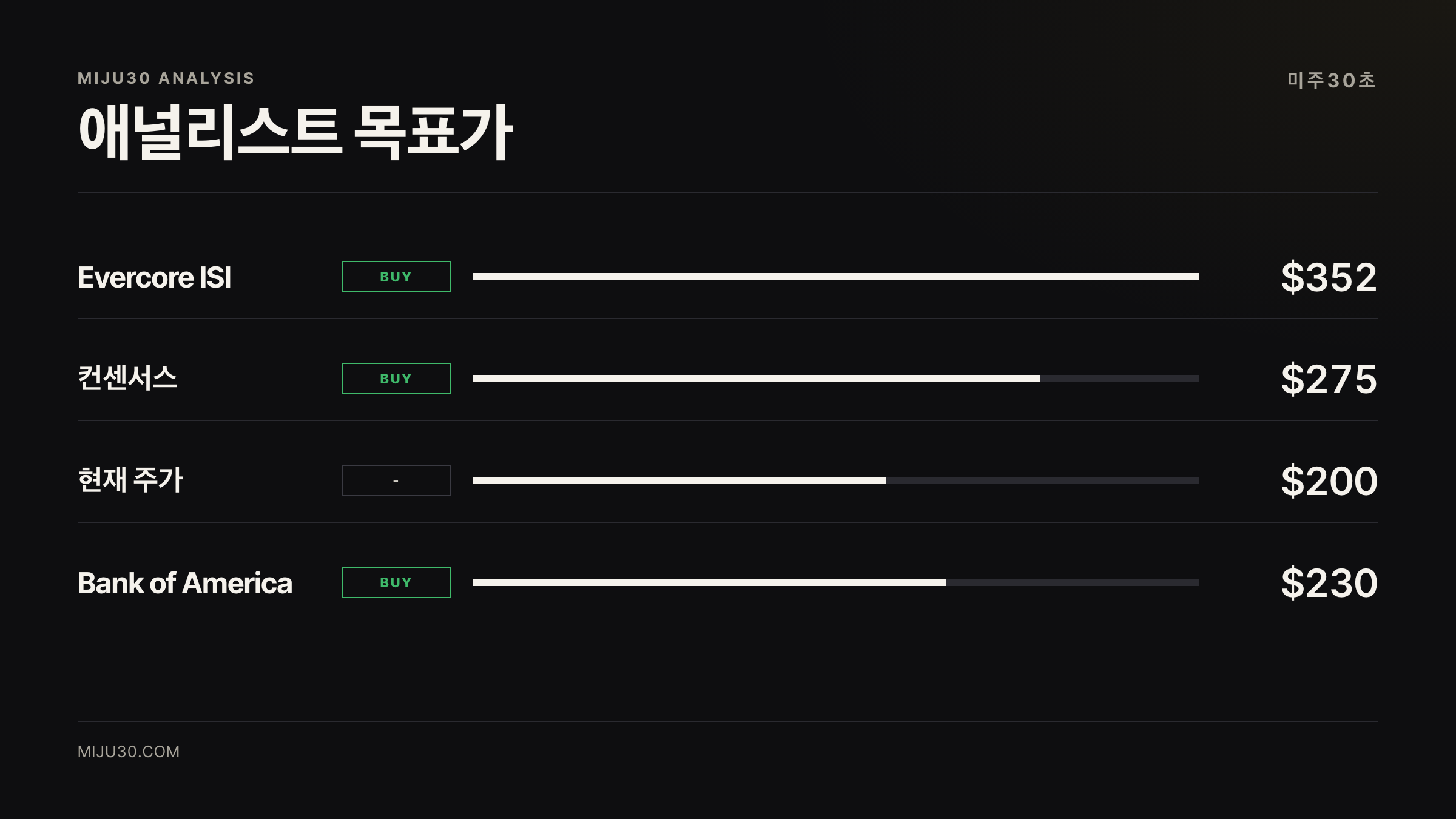 엔비디아 주가 전망 애널리스트 목표가