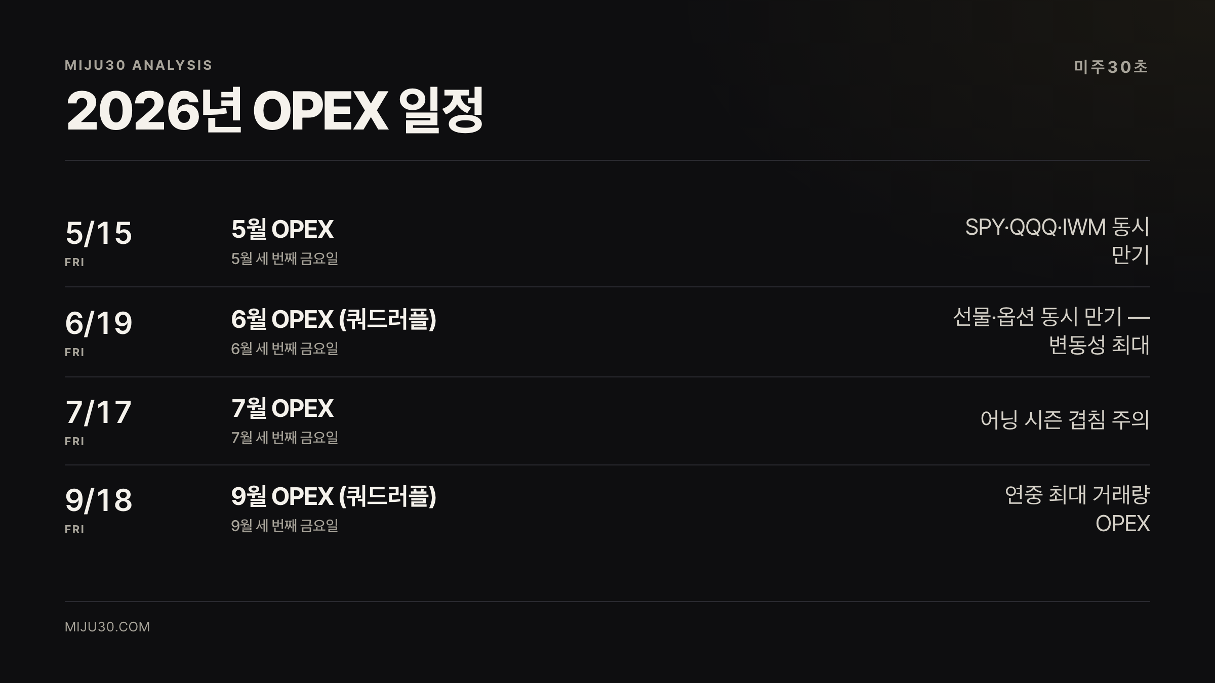 OPEX란 2026년 옵션 만기일 일정