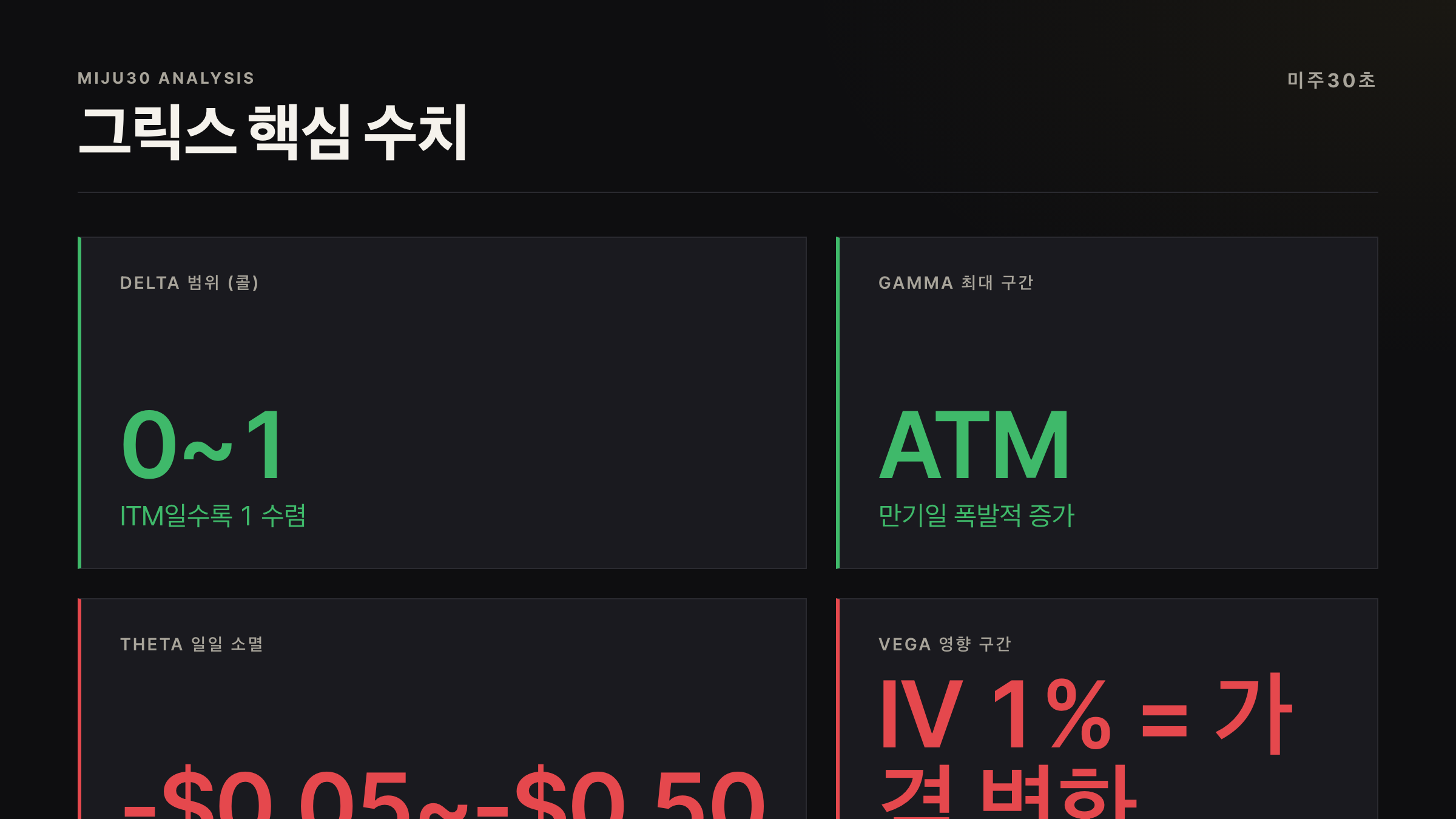 옵션 그릭스란 핵심 수치