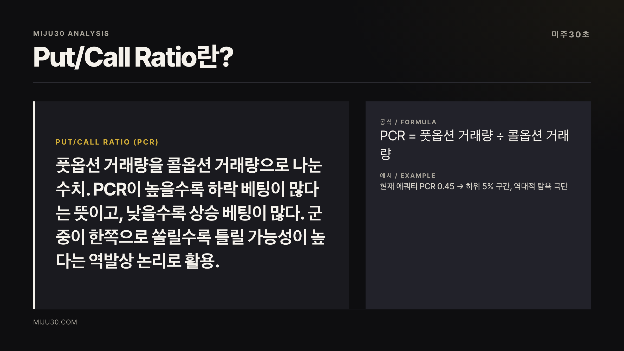 Put Call Ratio란 PCR 개념