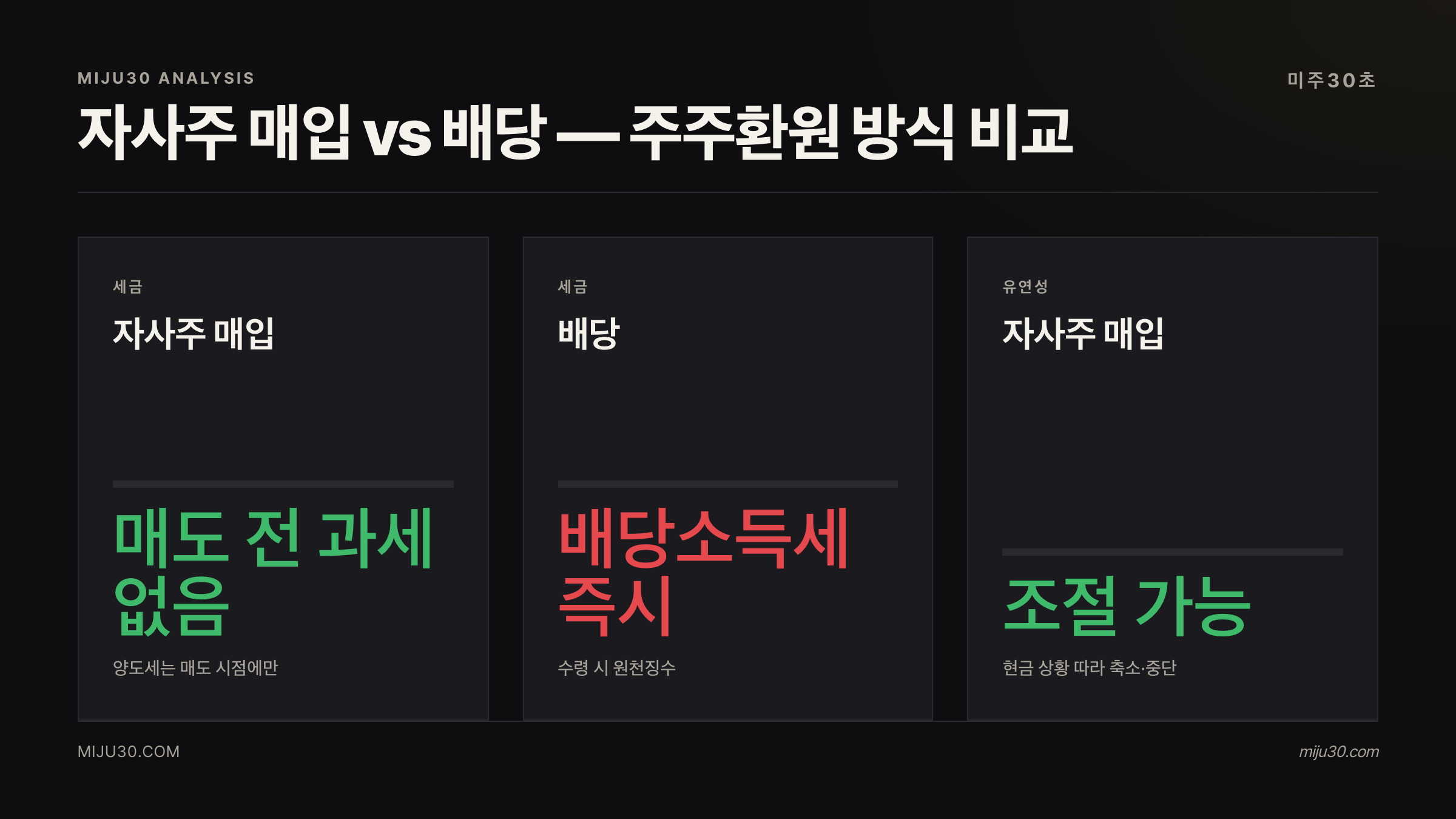 자사주 매입과 배당 비교