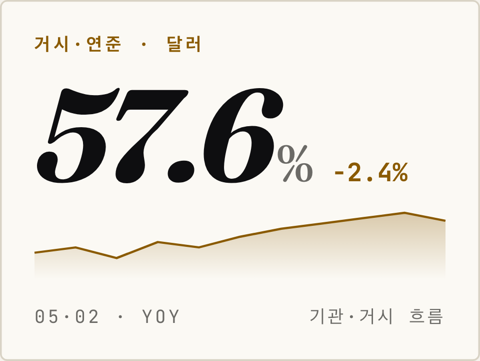 DXY 달러인덱스 뜻: 달러 강세가 나스닥과 미국 주식에 미치는 영향