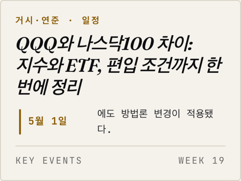 시장 구조와 수급 · QQQ와 나스닥100 차이: 지수와 ETF, 편입 조건까지 한 번에 정리