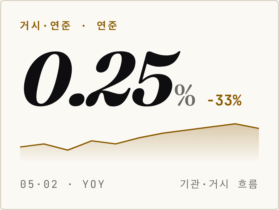 연준과 금리 완전 정리: 주식 투자자가 꼭 알아야 할 거시경제 지표 8가지
