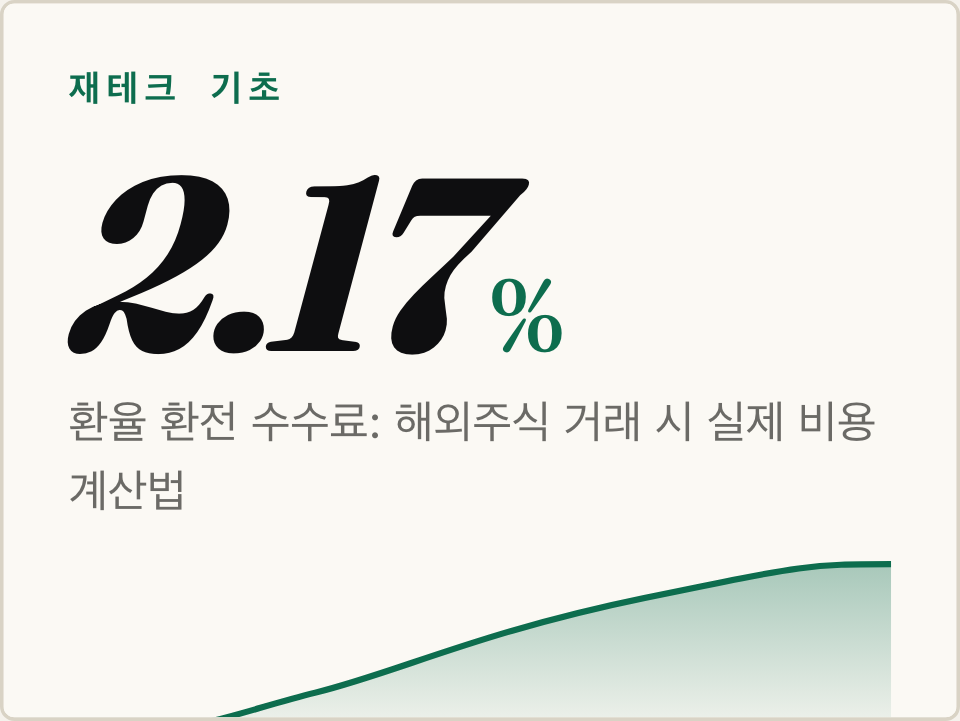 재테크 기초 · 환율 환전 수수료: 해외주식 거래 시 실제 비용 계산법