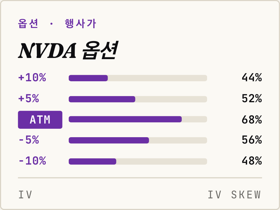 옵션 데이터 분석 · 옵션 데이터 분석 입문: IV Rank·Max Pain·GEX·Vanna 읽는 법