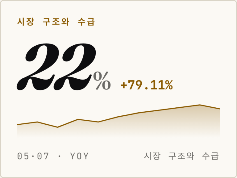 DRAM · DRAM ETF 정리 — 한국 개미 3,320억 몰린 라운드힐 메모리 ETF