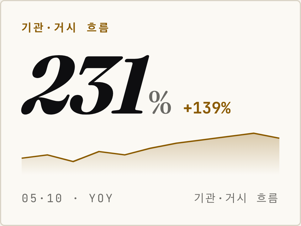 NVDA · AI 선반영 점검 — 엔비디아 forward PE 25배, 버핏지수 231%가 동시에 보이는 이유