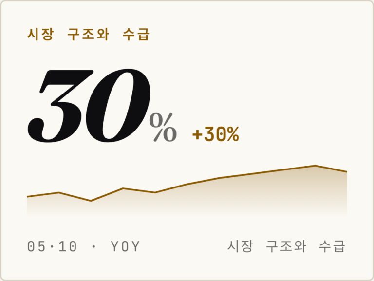 시장 구조와 수급 · 보스턴 다이나믹스 IPO D-30 — 5/8 현대그룹 +30% 폭등의 진짜 변수