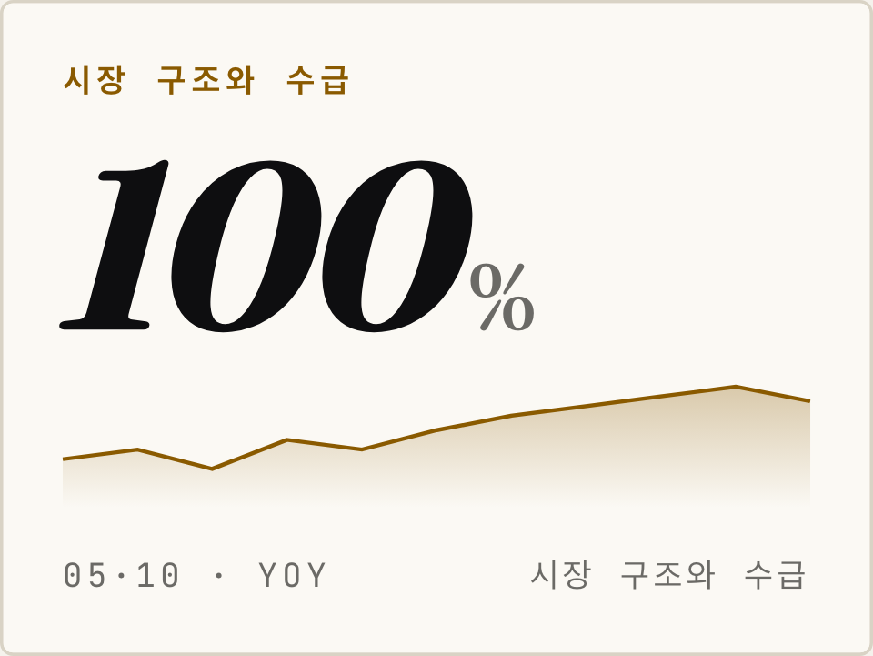 COIN · CLARITY Act 7월 4일 데드라인 — 월가 7개사 디지털 자산 채용 폭주