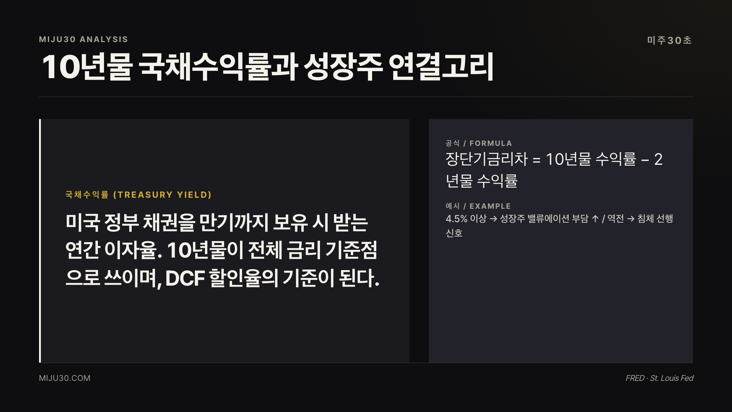 국채수익률이란 개념 설명 — 성장주 DCF 할인율 연결
