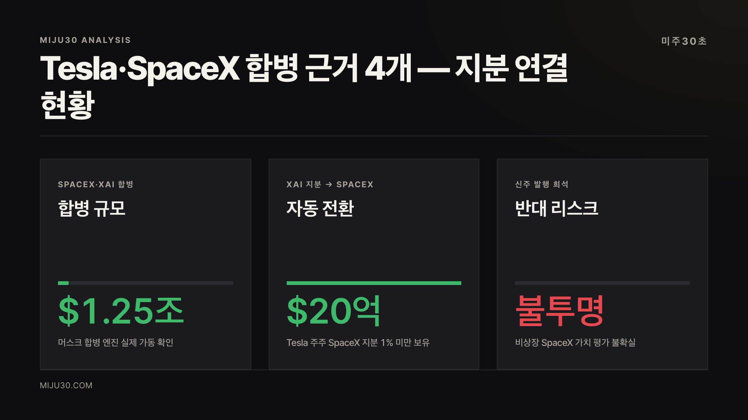 테슬라 SpaceX 합병설 근거 4개 지분 구조 비교