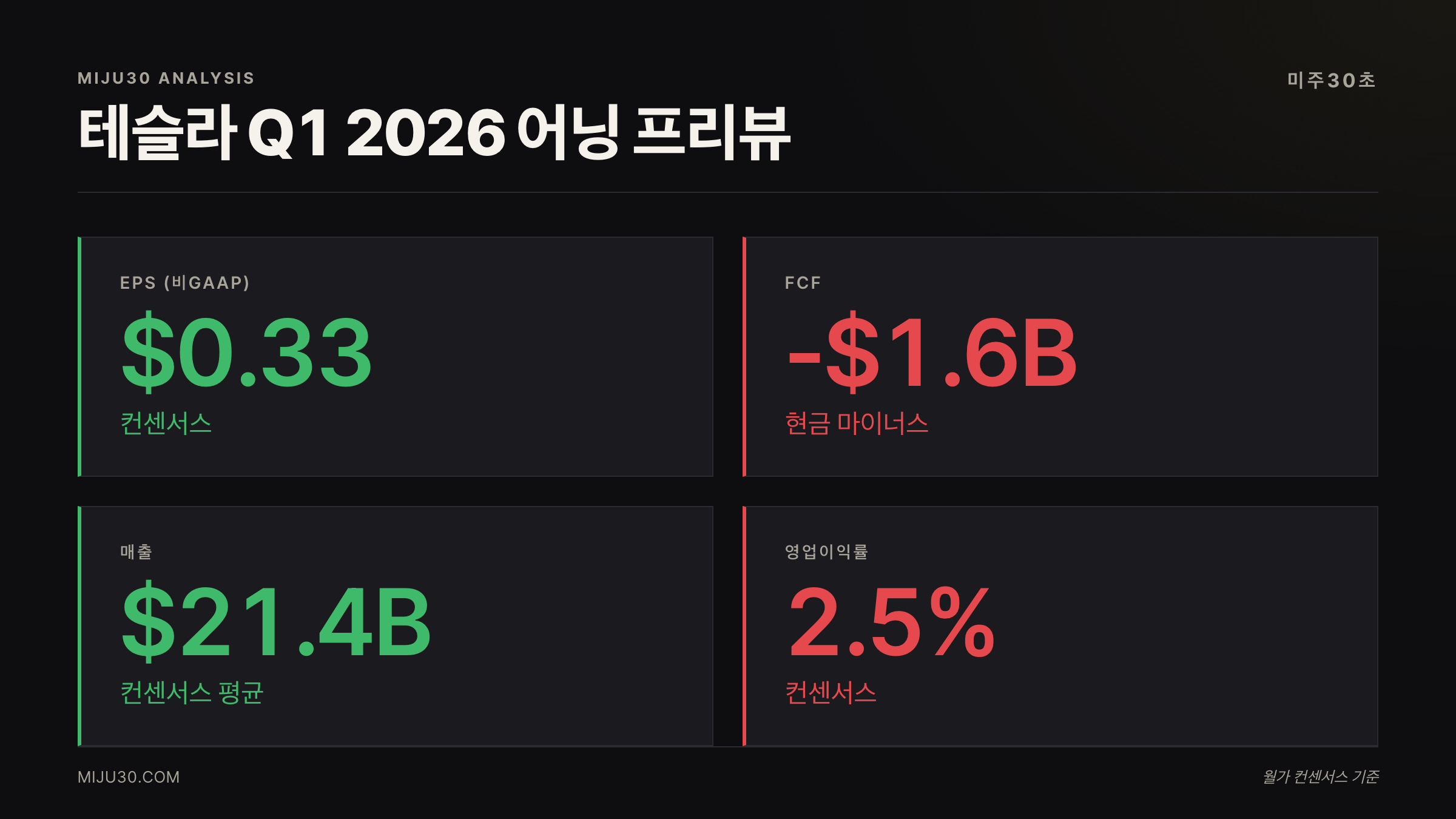 테슬라 주가 전망 어닝 핵심 수치