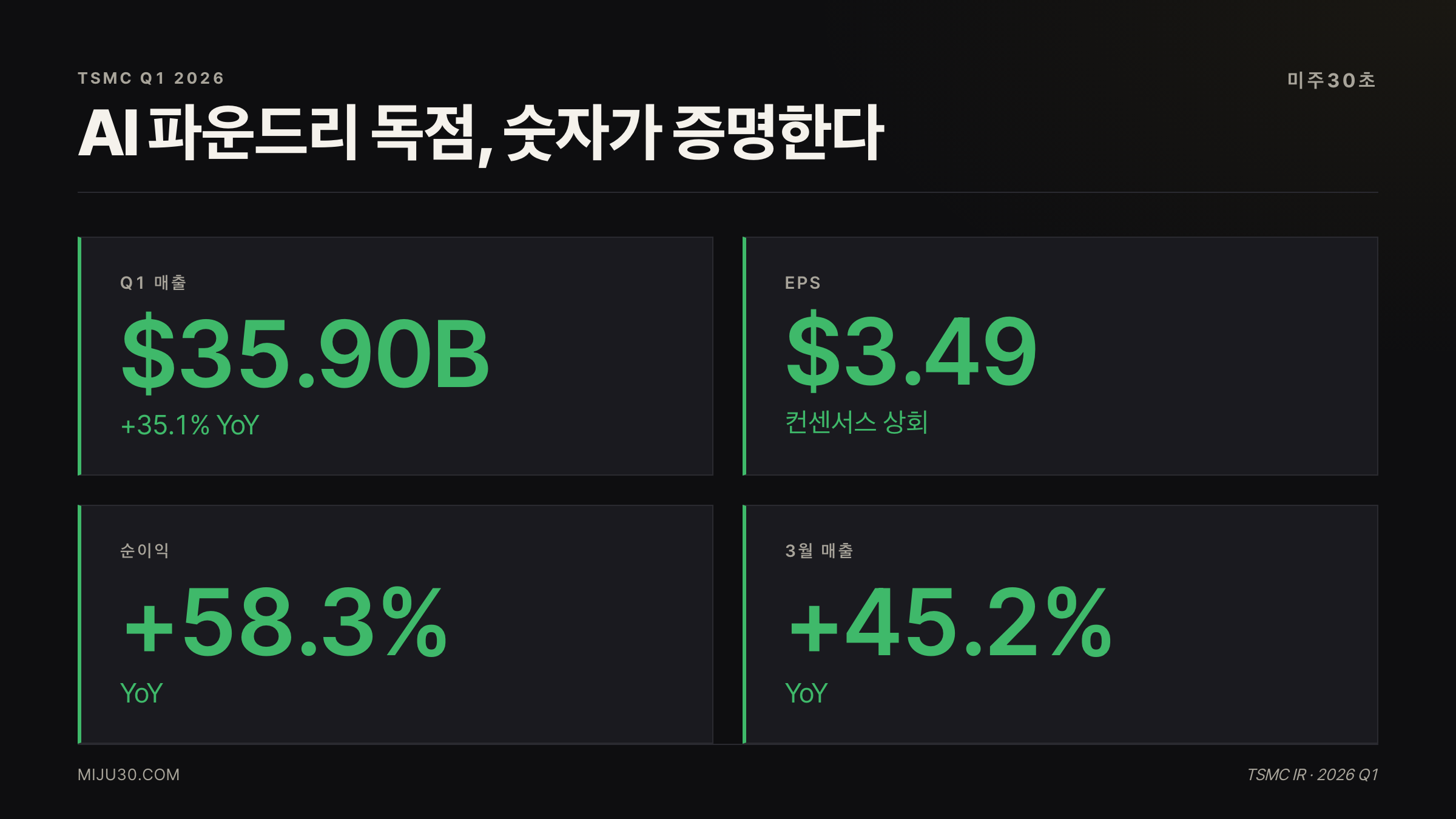 tsmc 주가전망 핵심지표