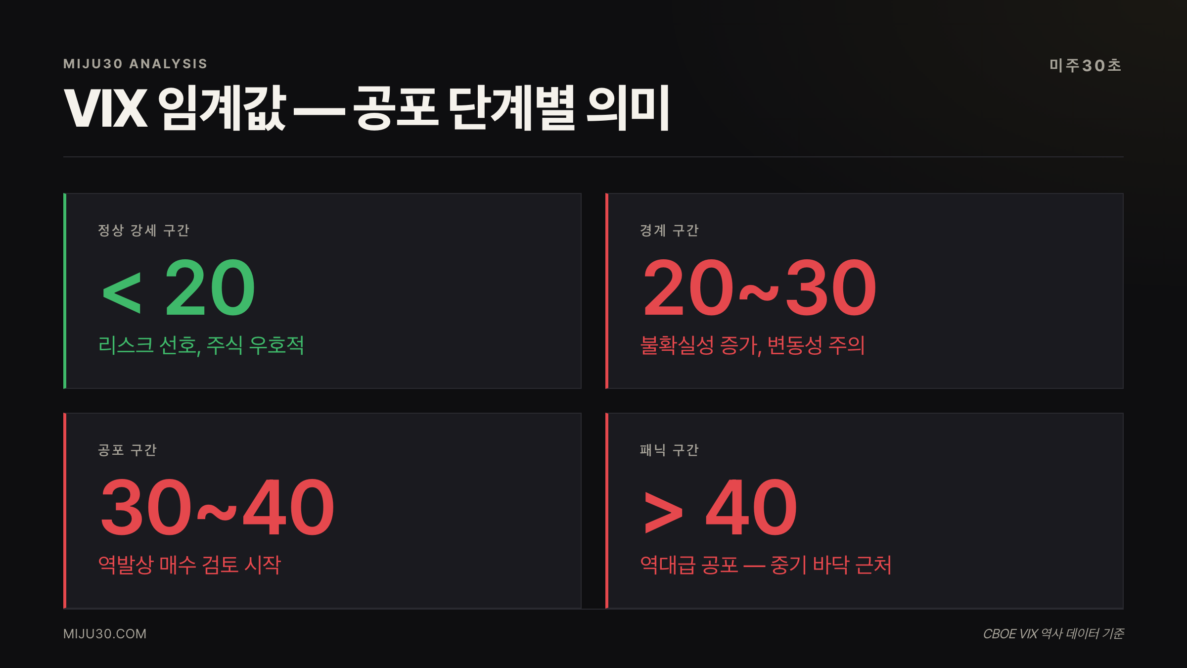VIX란 공포지수 임계값