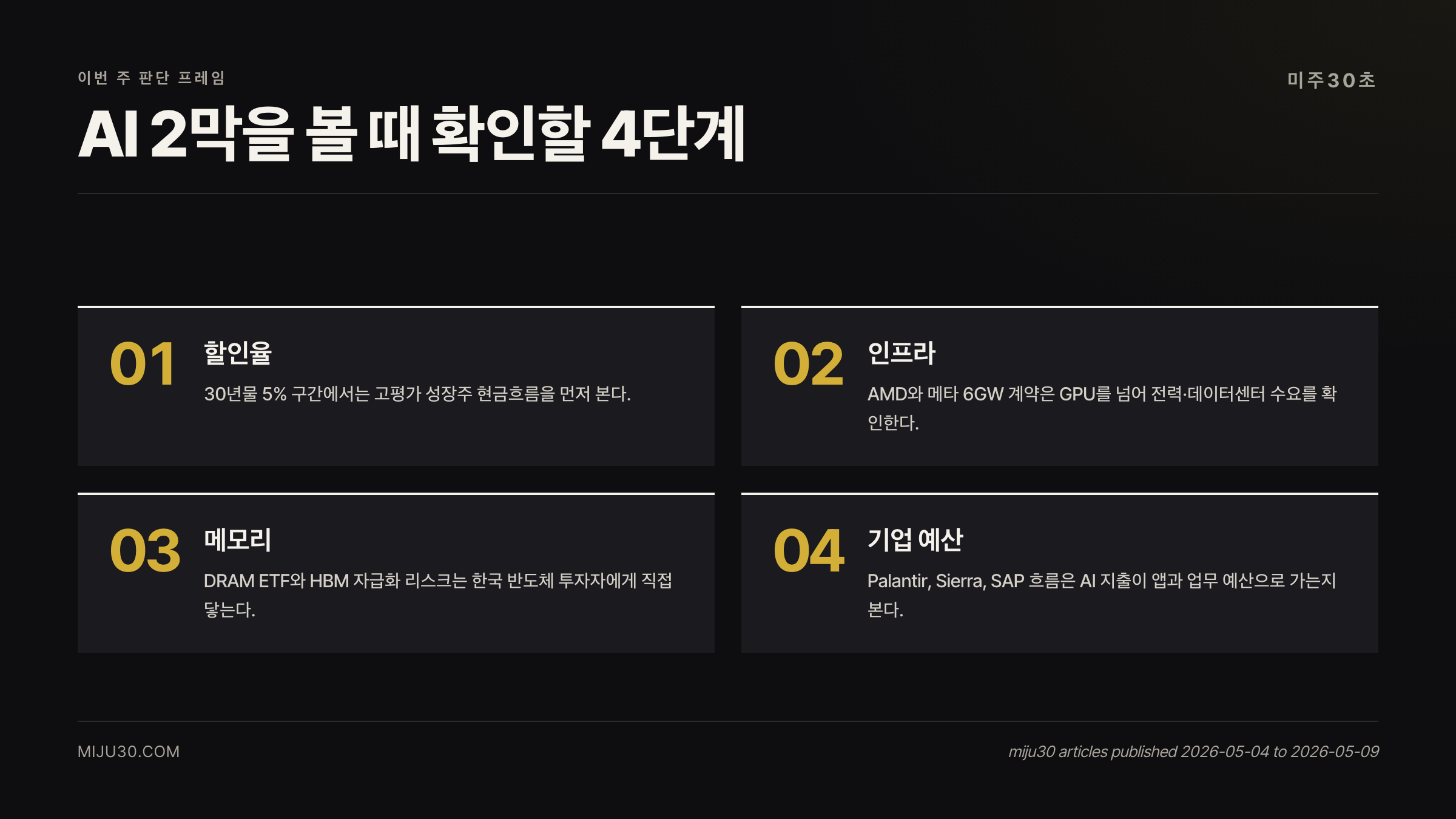 AI 인프라 2막 투자 판단 체크리스트, 할인율과 메모리 병목, 엔터프라이즈 AI 예산